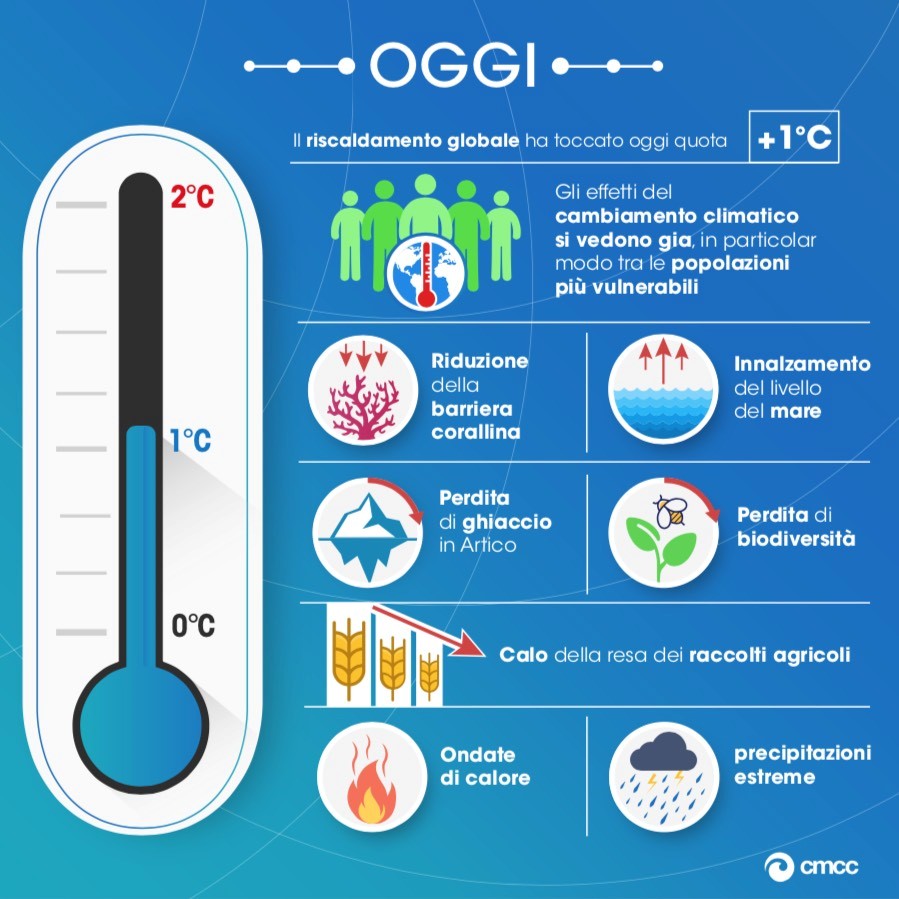 Centro euro-Mediterraneo sui Cambiamenti Climatici