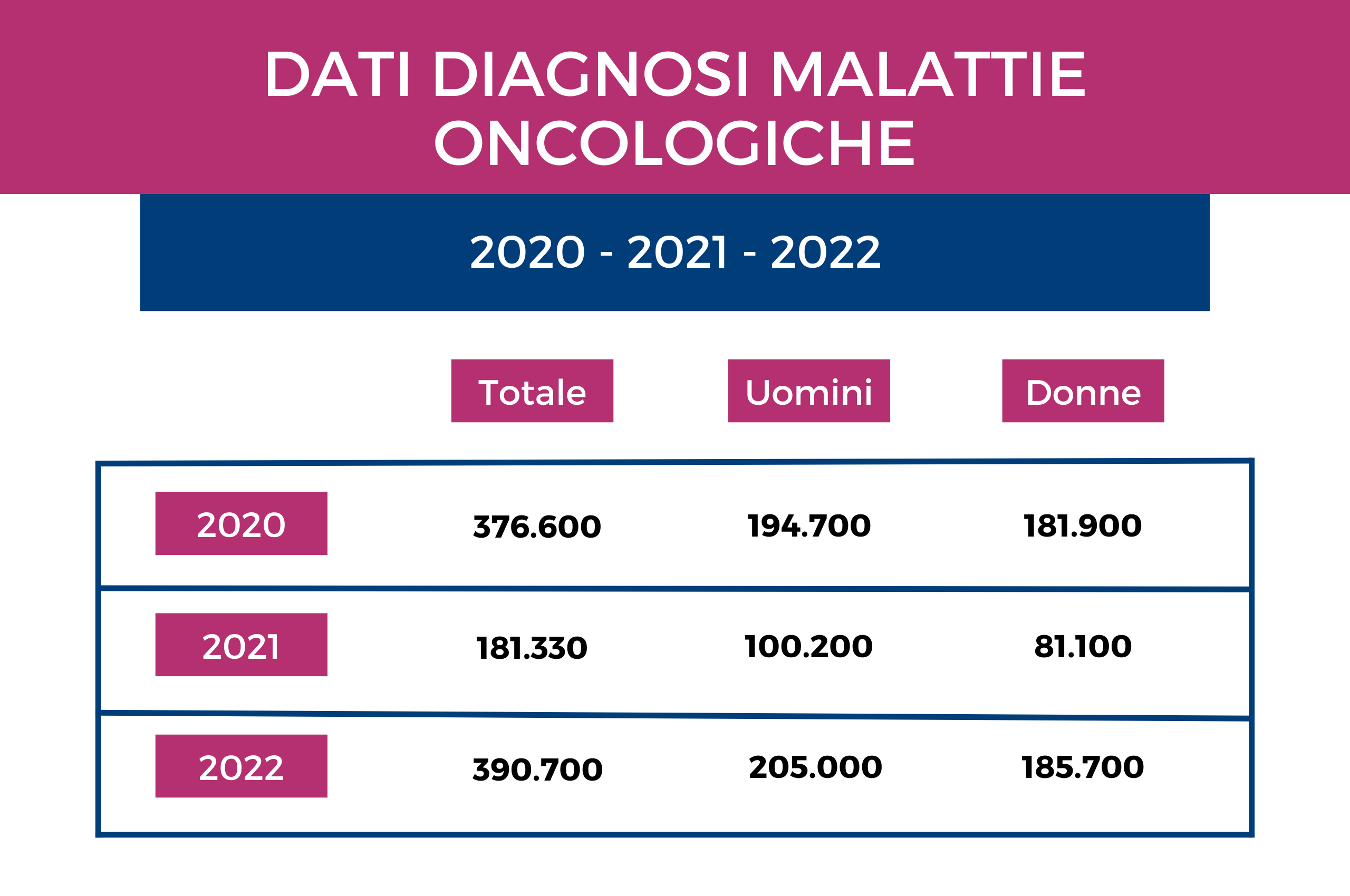 International Agency for Research on Cancer