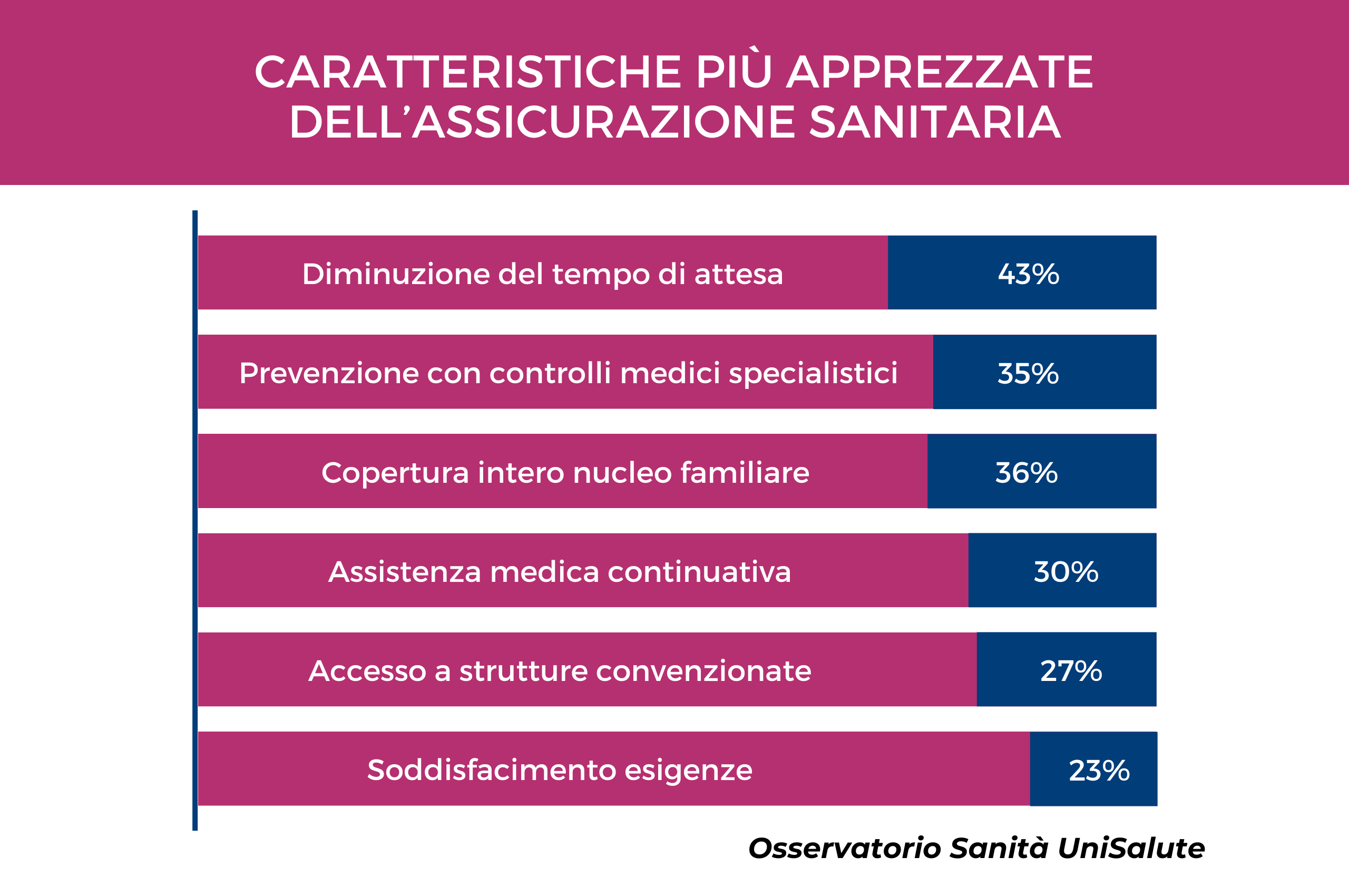 Report.2 - Assicurazione Medica - Bencan (1)