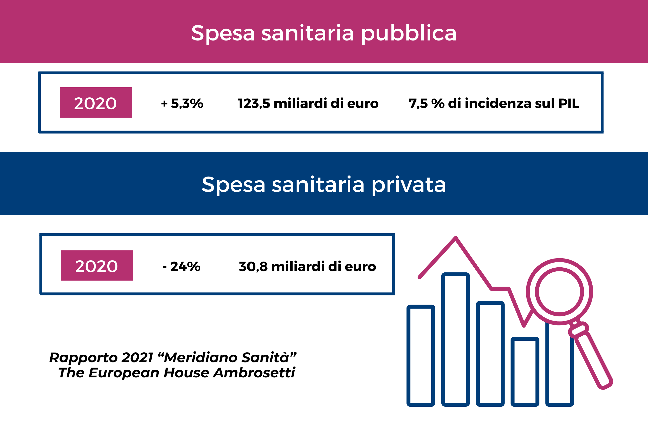 Report - Assicurazione Medica - Bencan