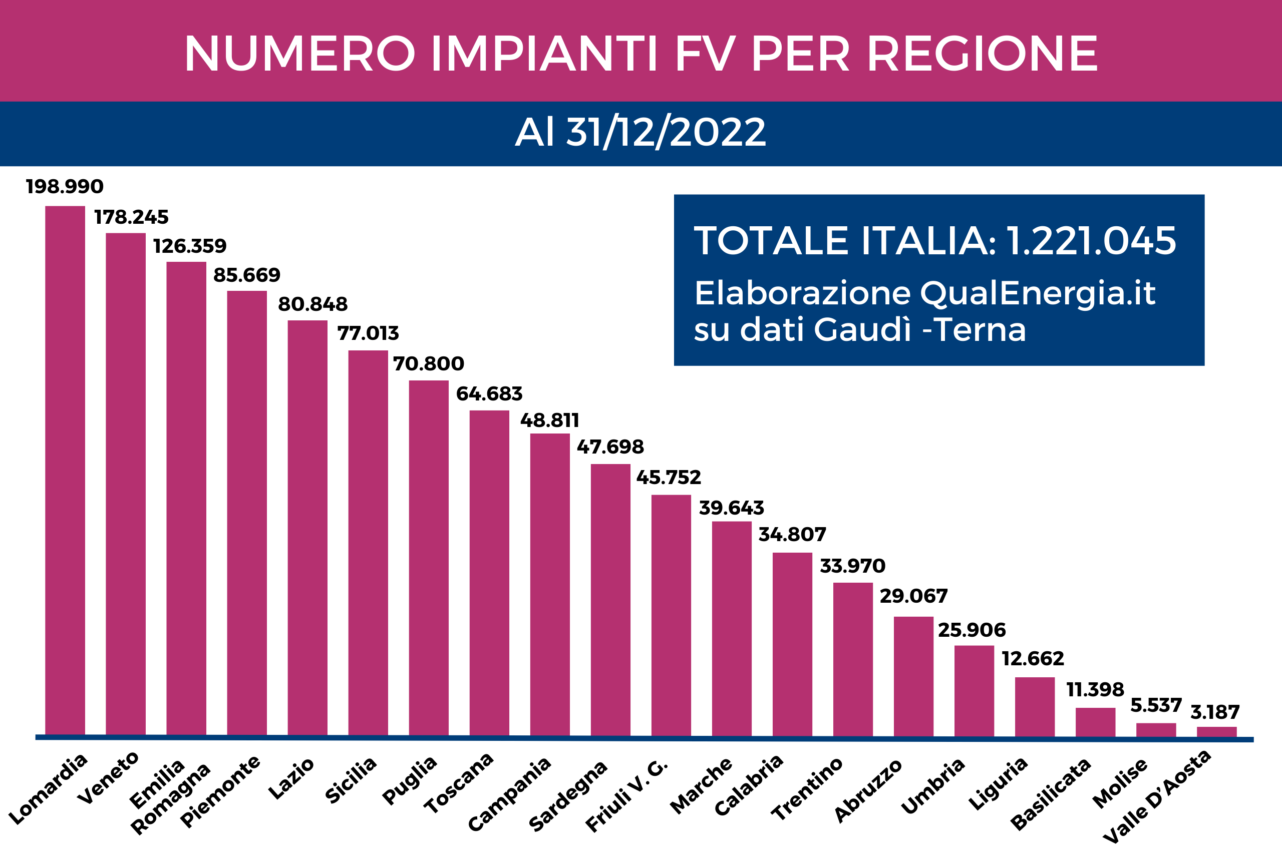 Grafici Polizza Energia